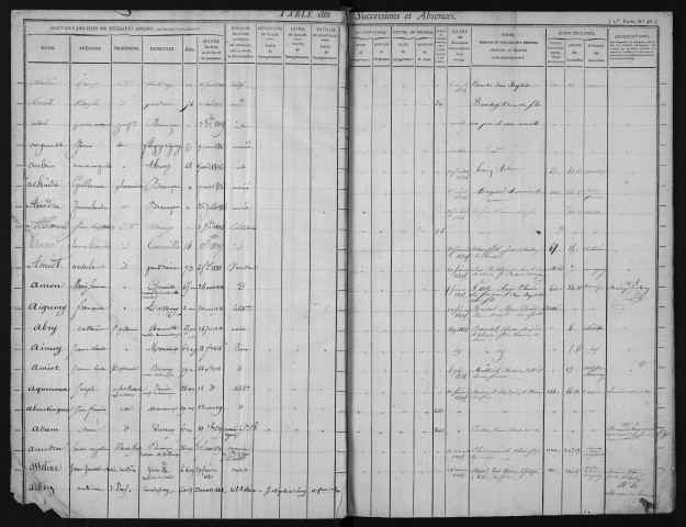 mars 1833-janvier 1843