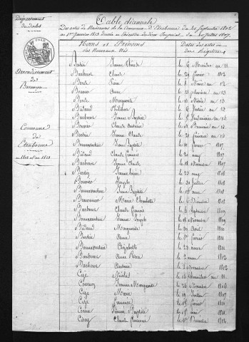 1803-1812