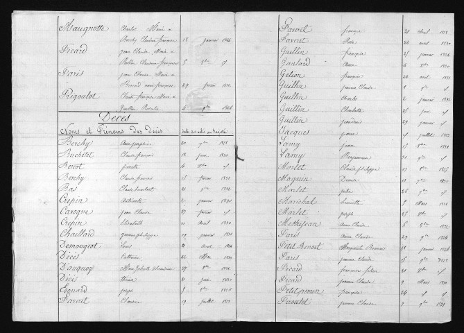 1823-1832