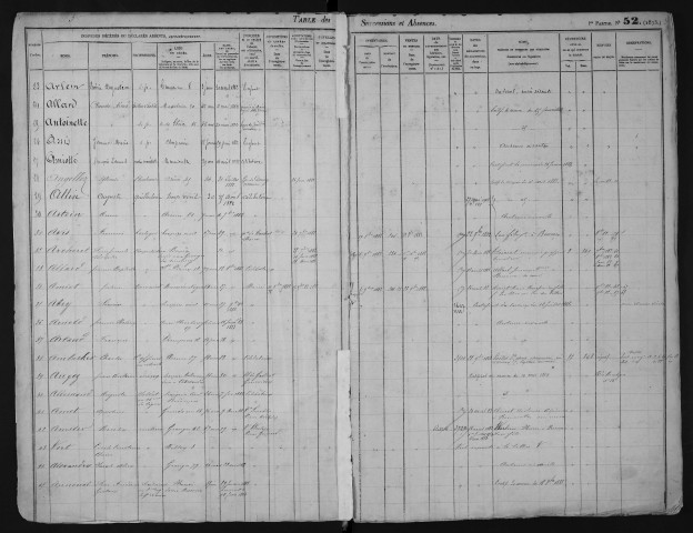 1er septembre 1881-31 décembre 1884