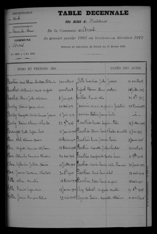 1903-1912
