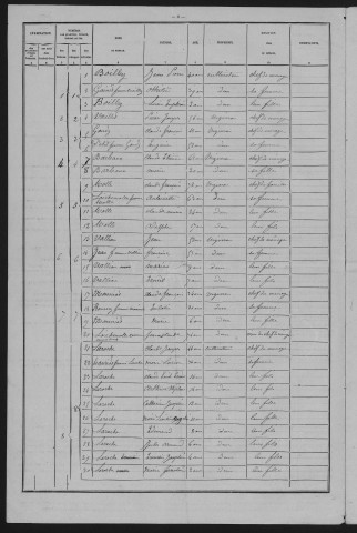 1881