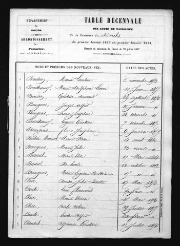 1853-1862