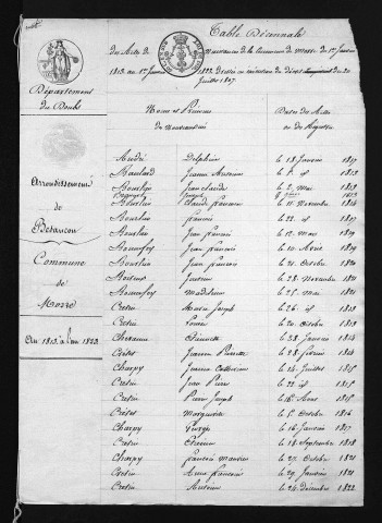 1813-1822