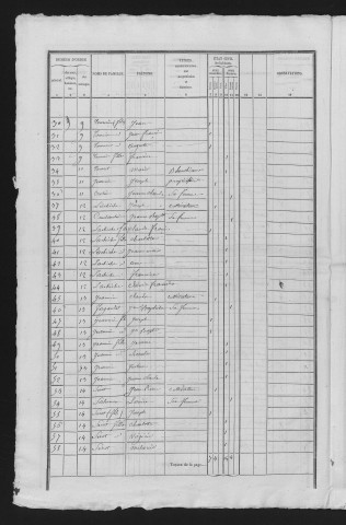 1841