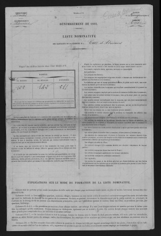1881