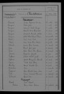 1913-1922