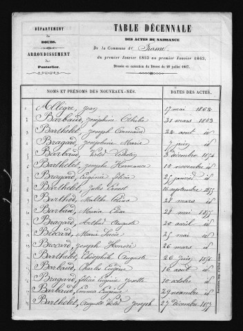 1853-1862