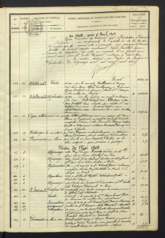 25 avril 1909 au 9 mai 1913