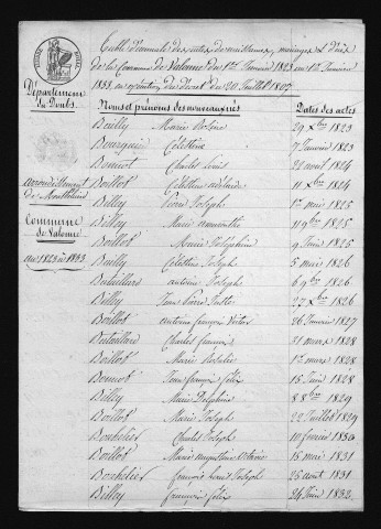 1823-1832