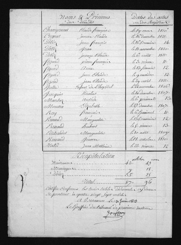 1803-1812