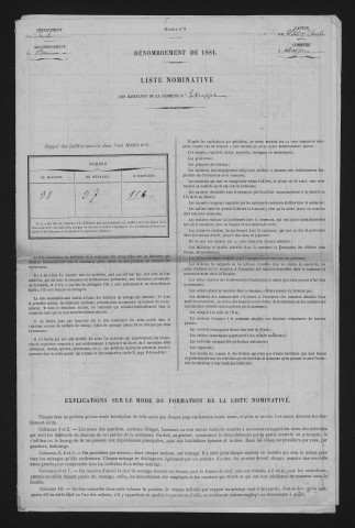 1881