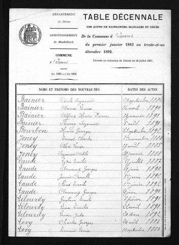 1883-1892