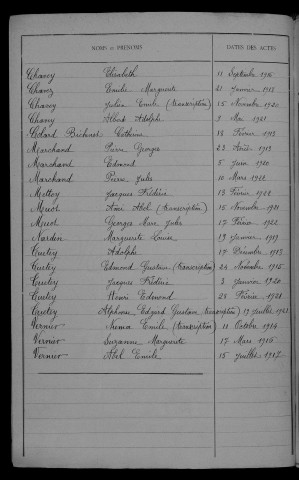 1913-1922