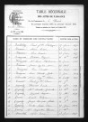 1873-1882