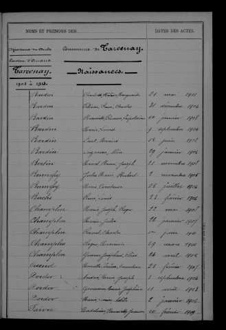 1903-1912