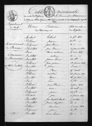 1813-1822
