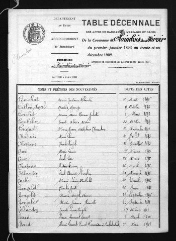 1893-1902