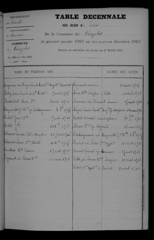 1903-1912