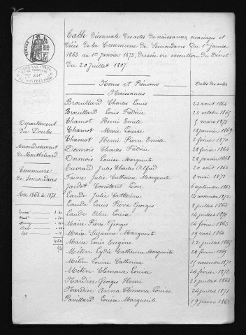 1863-1872