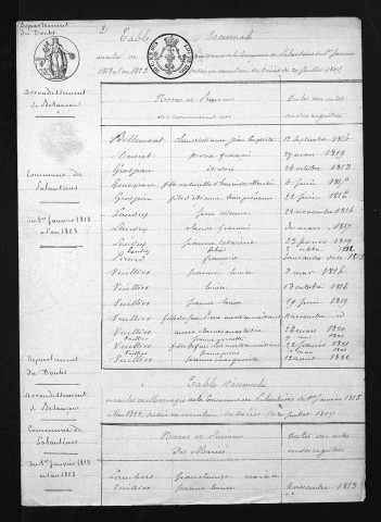 1813-1822