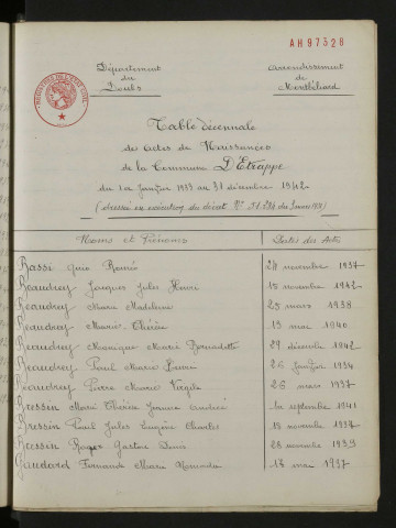 1933-1942