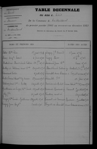 1903-1912