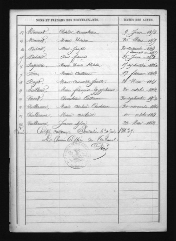1853-1862