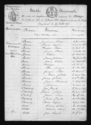 1813-1822