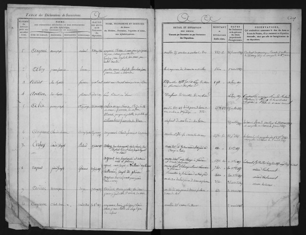 Table des successions acquittées