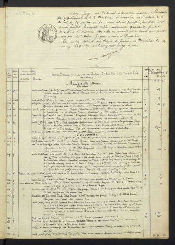 27 octobre 1921 au 24 août 1929