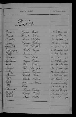 1913-1922