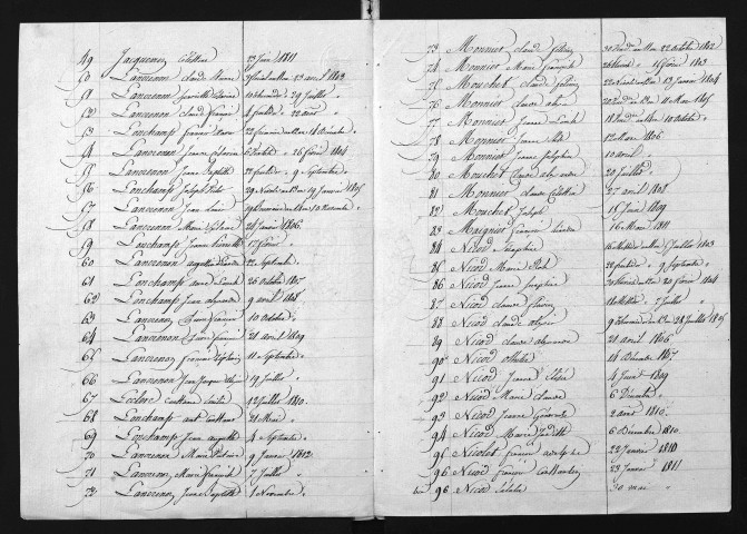 1803-1812
