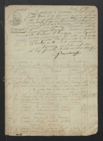 Emagny puis Dannemarie (Claude Jacques Mazoyhié)