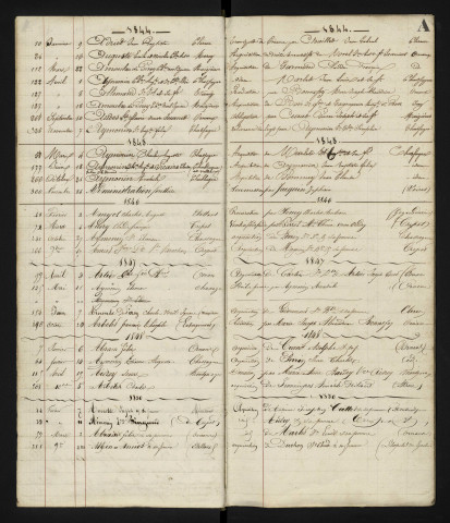 Jérôme Bonaventure Augustin Césaire Grandjacquet puis Pierre François Armand Muselier