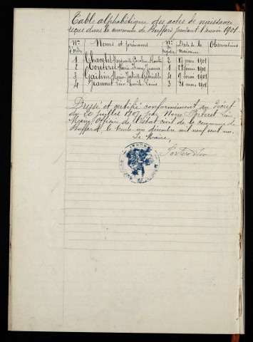 N 1901-1912