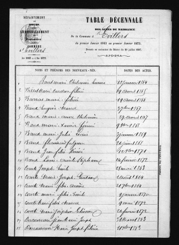 1863-1872