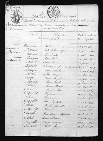 1813-1822