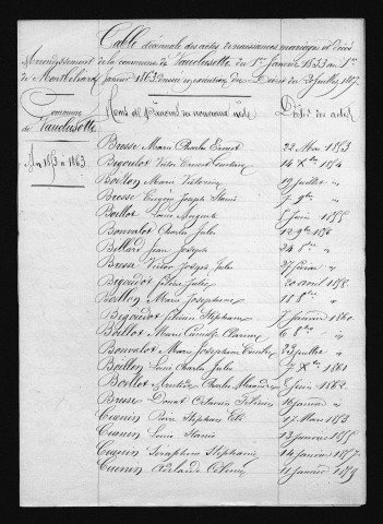 1853-1862