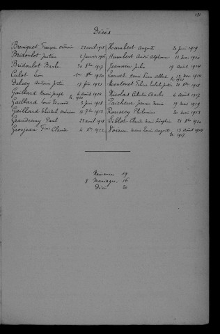 1913-1922