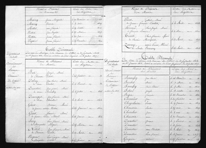 1803-1812