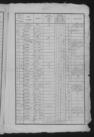 1836