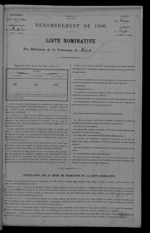 1906