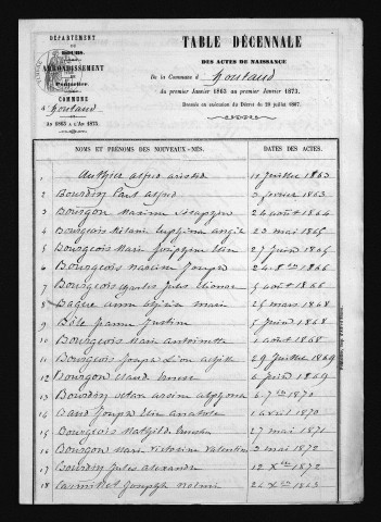 1863-1872
