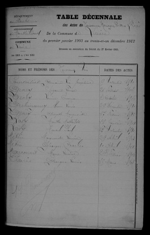 1903-1912