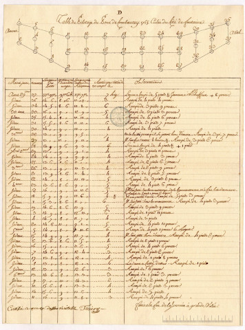 Table du pilotage du pont de Combautey levé du côté de Fontaine
