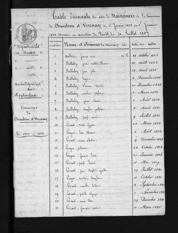 1823-1832