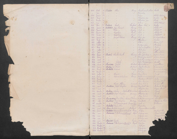 Table des clients (études Buhon et Bory)