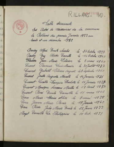 1933-1942