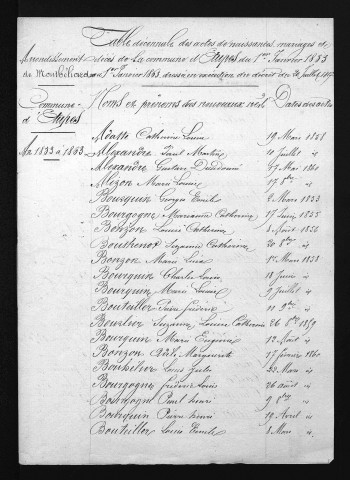 1853-1862